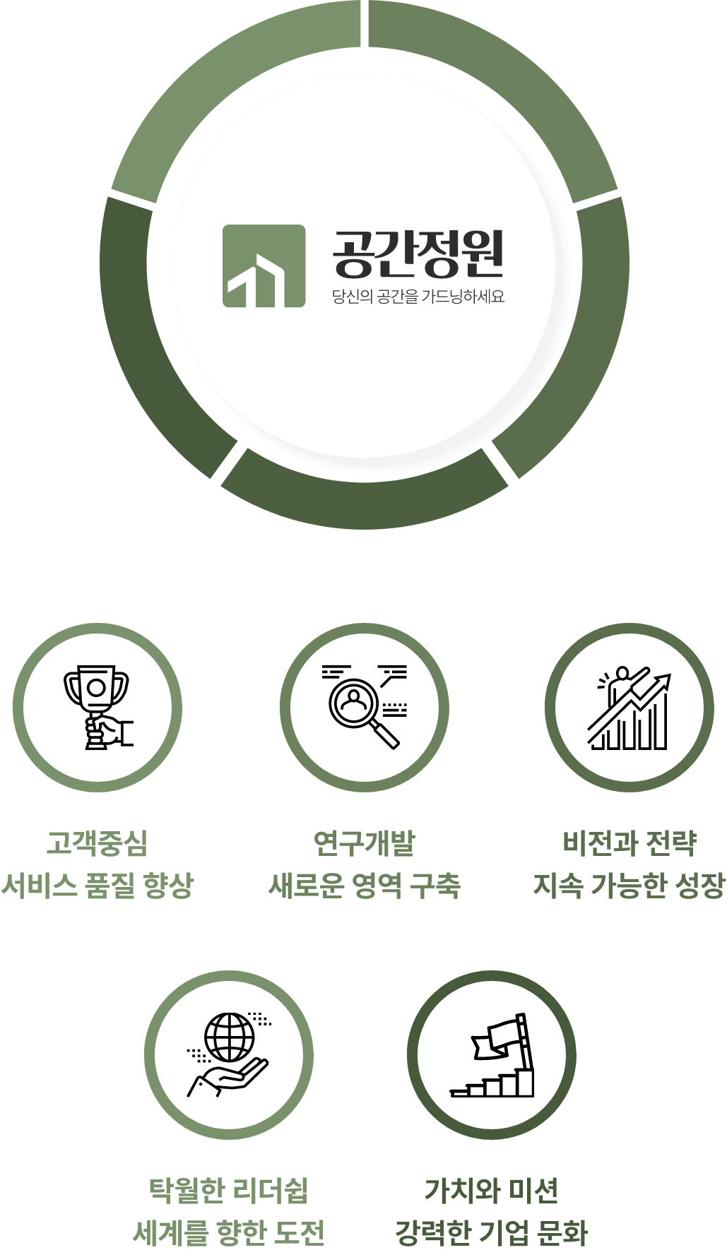 공간정원의 비전